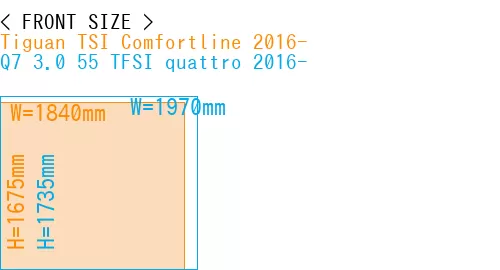 #Tiguan TSI Comfortline 2016- + Q7 3.0 55 TFSI quattro 2016-